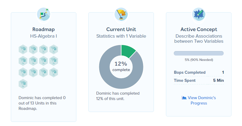 Summary of Learning Roadmap on LearnBop