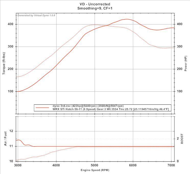 dyno1-1.jpg