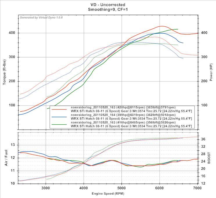 dyno2.jpg