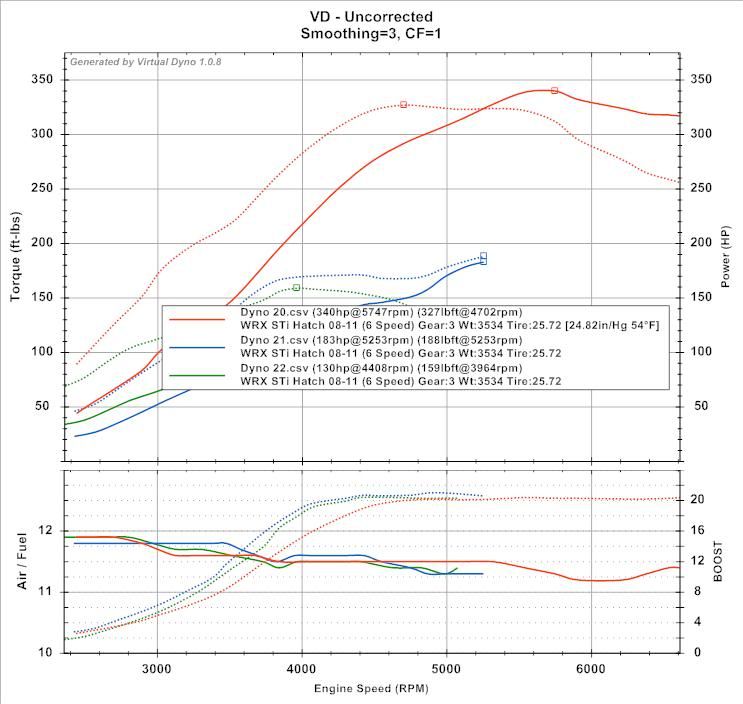 dyno20-22.jpg