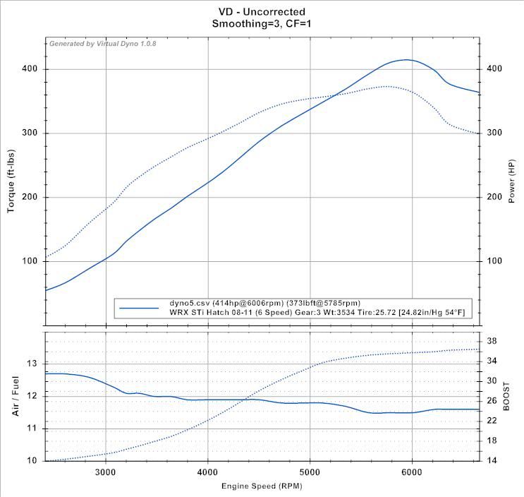 dyno5.jpg